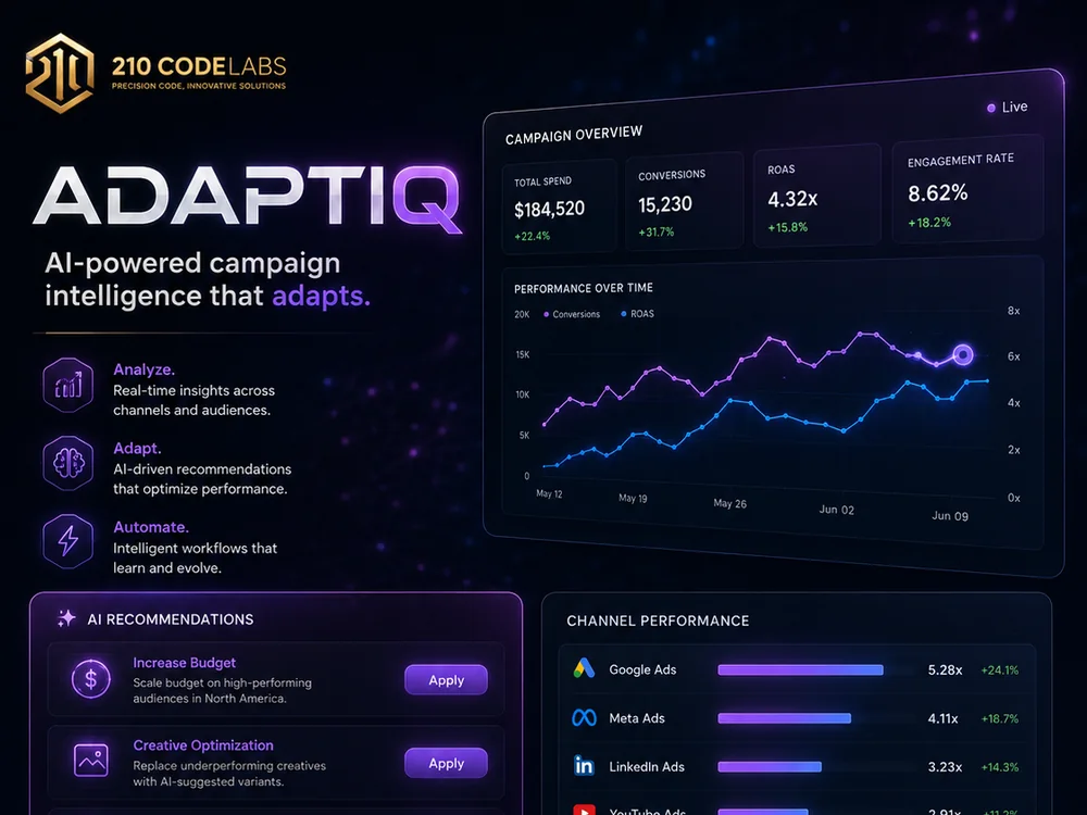 ADAPTIQ campaign intelligence platform